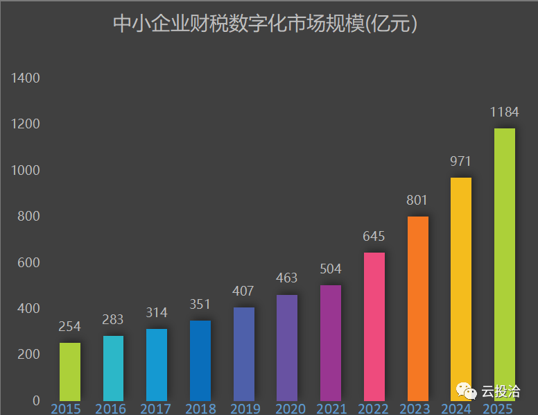 税岁,财税大数据引领者 税岁,财税大数据引领者