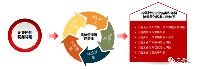 税岁,财税大数据引领者 税岁,财税大数据引领者